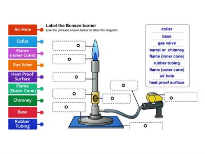 Labelling a Bunsen Burner