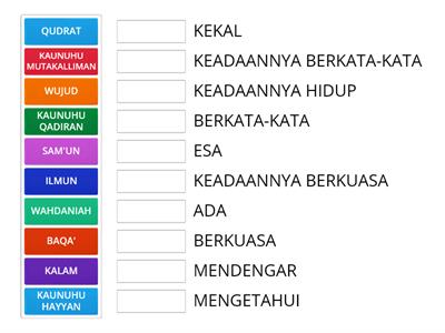 KENALI SIFAT-SIFAT ALLAH