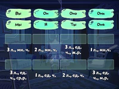 Личные местоимения