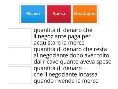 Spesa, Ricavo, Guadagno