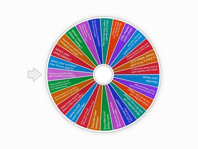 CCH English I. Speaking production