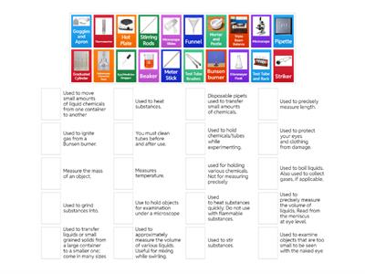 Science Lab Equipment review