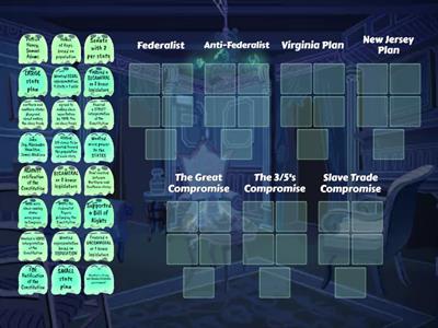 Constitutional Convention Group Sort