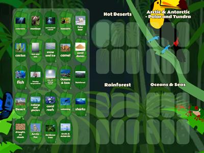 Basic Ecosystem Characteristics