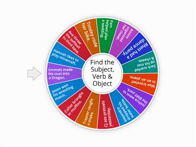 Wheel Subject/Verb/Object