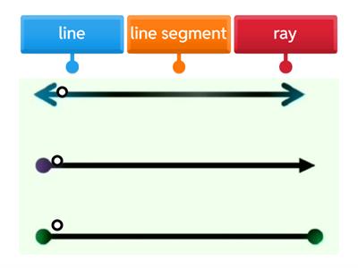 Label Lines, Line Segments, Rays