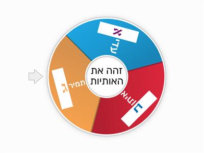 זיהוי אותיות א ב