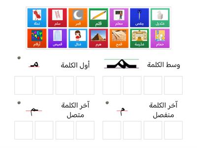 تصنيف أشكال حرف الميم