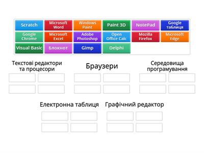 Класифікація програмного забезпечення