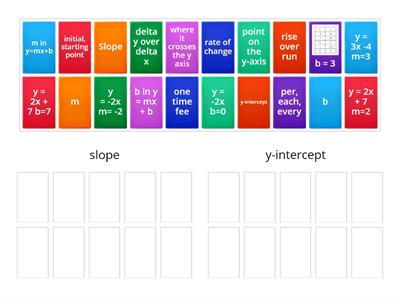 Slope & Y-Intercept Keywords