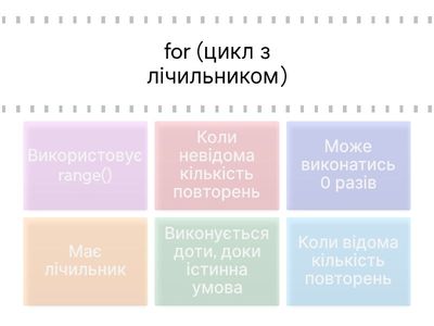 Цикли Python: for чи while?