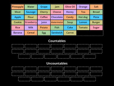 Countables and Uncountables