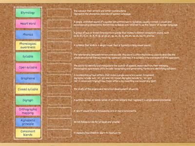 Structured Literacy Terms