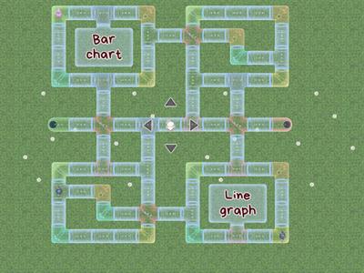 Maze chase Chart types
