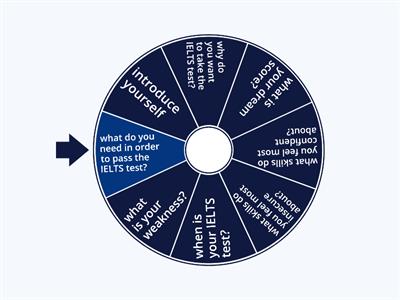 Getting to know you - IELTS