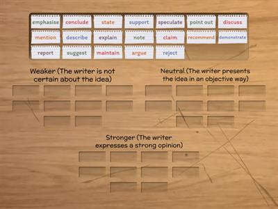 Classifying Reporting Verbs