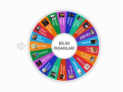 BİLİM İNSANLARI