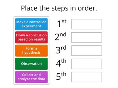 Steps of Scientific Method 