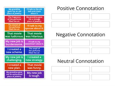 Randolph Positive, Negative, and Neutral Connotation