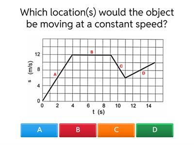 Speed, Velocity, and Acceleration Review