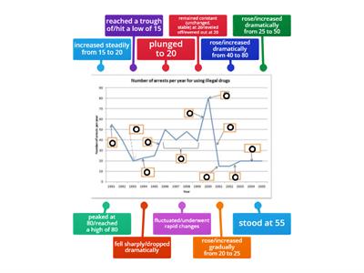 Line graph IELTS