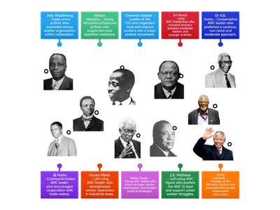 Profesionals and Leaders role in shaping nationalism