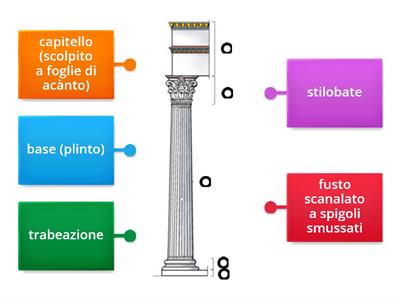 Le colonne corinzie