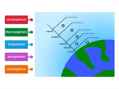 Label Atmosphere