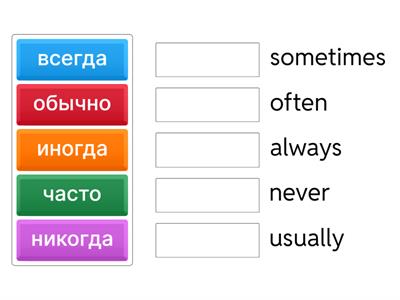 Adverbs of frequency