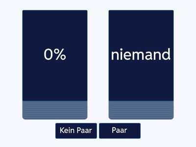 Grafikanalyse - Prozentzahlen