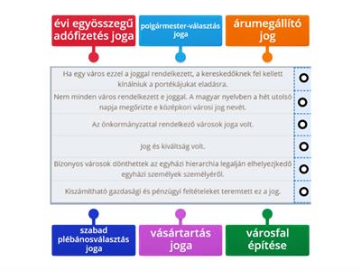 A középkori város