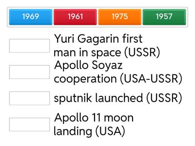 Space Race Timeline