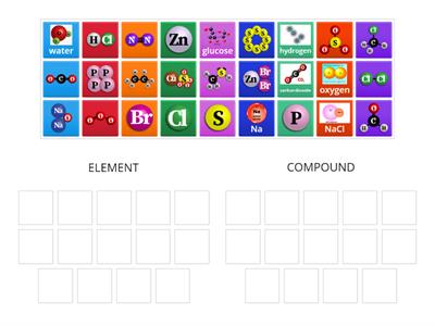 BM1 review : Element OR Compound?