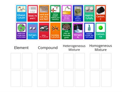 Element, Compound, Mixture