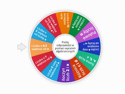 wyrażenia algebraiczne