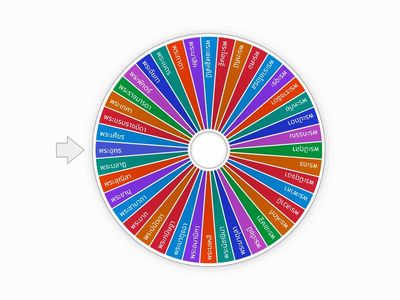 คำราชาศัพท์หมวดร่างกาย/ครอบครัว