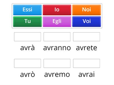 Indicativo Futuro Semplice Avere