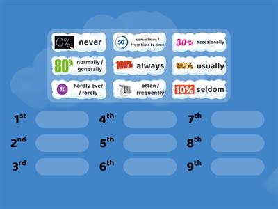 Adverbs of frequency (hard)