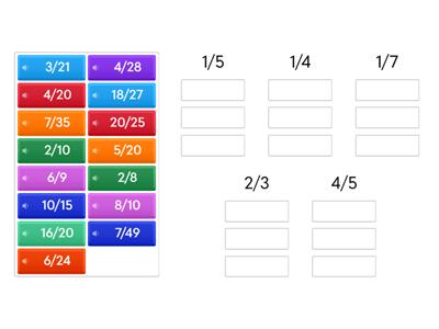 Equivalent fractions