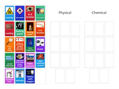 Physical &  Chemical Properties