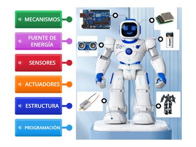 PARTES DEL ROBOT
