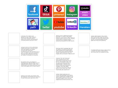 Dampak Sosial Informatika (Media Sosial)