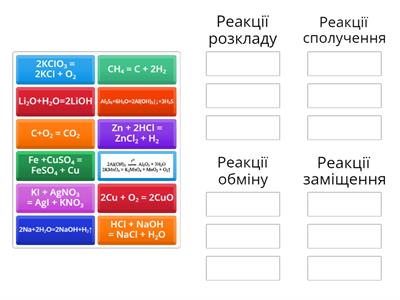 Визначати типи хімічних реакцій