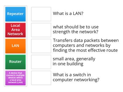 Basic computer network components