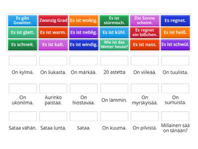 Los geht's kpl 7 sääilmaisuja / Wetter