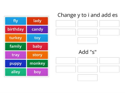 Plural Nouns ending in y