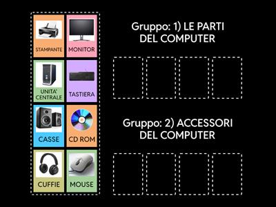 LE PARTI DEL COMPUTER
