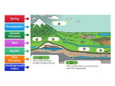 Level 3 - Groundwater