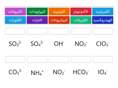 الأيونات العديدة الذرات