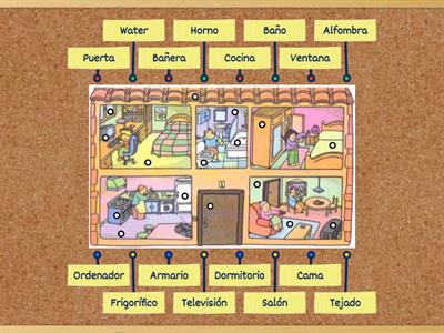 Atención: partes de la casa.